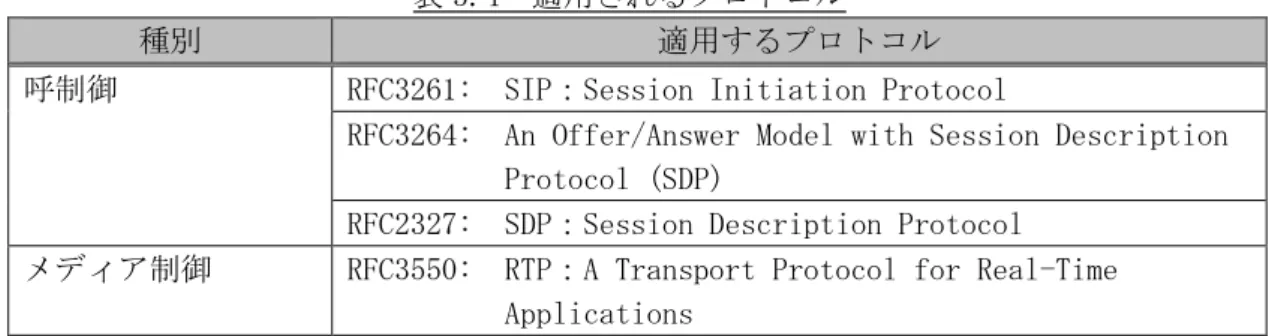 表 3.4  適用されるプロトコル 