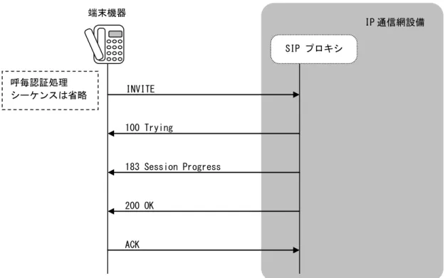 図 4.13  応答信号シーケンス例(着信対象：発信者番号通知サービス加入者(アナログ)の 場合)  図 4.14  応答信号シーケンス例(着信対象：ISDN/携帯/PHS の場合) INVITE 100 Trying 183 Session Progress  IP 通信網設備 端末機器 ACK 200 OK SIP プロキシ 呼毎認証処理 シーケンスは省略 180 Ringing INVITE 100 Trying IP 通信網設備 端末機器 ACK 200 OK SIP プロキシ 呼毎認証処理 シーケ