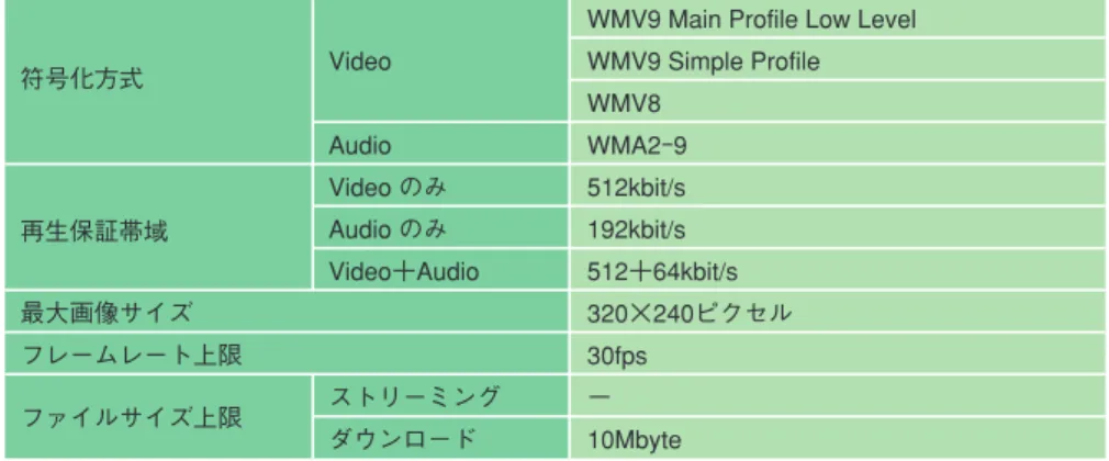 表 1 Windows Media Video 対応プレーヤ機能