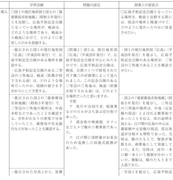 表 ：単元計画と本時の目標，授業案 ．単元計画 単元名：村落・都市 単元の授業計画（配当時数） ）村落の立地と形態（ 時間） ）都市の成立と発達（ 時間） ）都市の変容と都市計画（ 時間：本時案） ）村落・都市の課題（ 時間） ．本時の目標 ）動線や都市軸の視点から都市域の公共空間の考察を深め，人々の動きや都市的なあり方を規定する都市 計画がもつ意味を探究する。 ）都市と都市計画のあり方を歴史的な視点や防災的な視点から再考し，かつての西国街道や新たな平和大 通りのもつ意味を考察する。 ）都市域の変容過程を踏