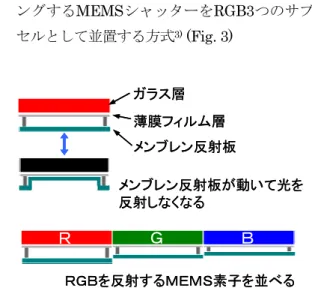 Fig. 3  Schematic image of the MEMS display. 