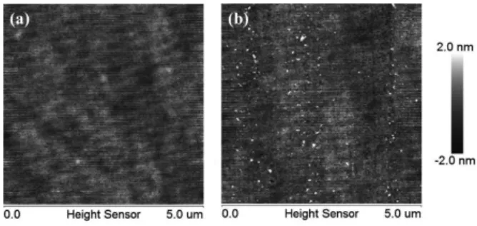 Figure 4　 Optical SHG results from the unrubbed and  rubbed polyimide thin layer surface as a  function of the sample rotational angle around  its surface normal