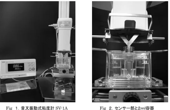 Fig  １．音叉振動式粘度計 SV-1A Fig  ２．センサー部と２ｍｌ容器 