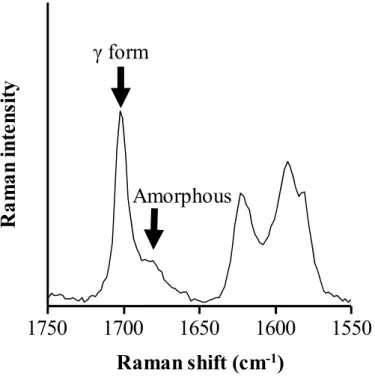 Figure 11. Raman spectrum of point F in Figure 10. 