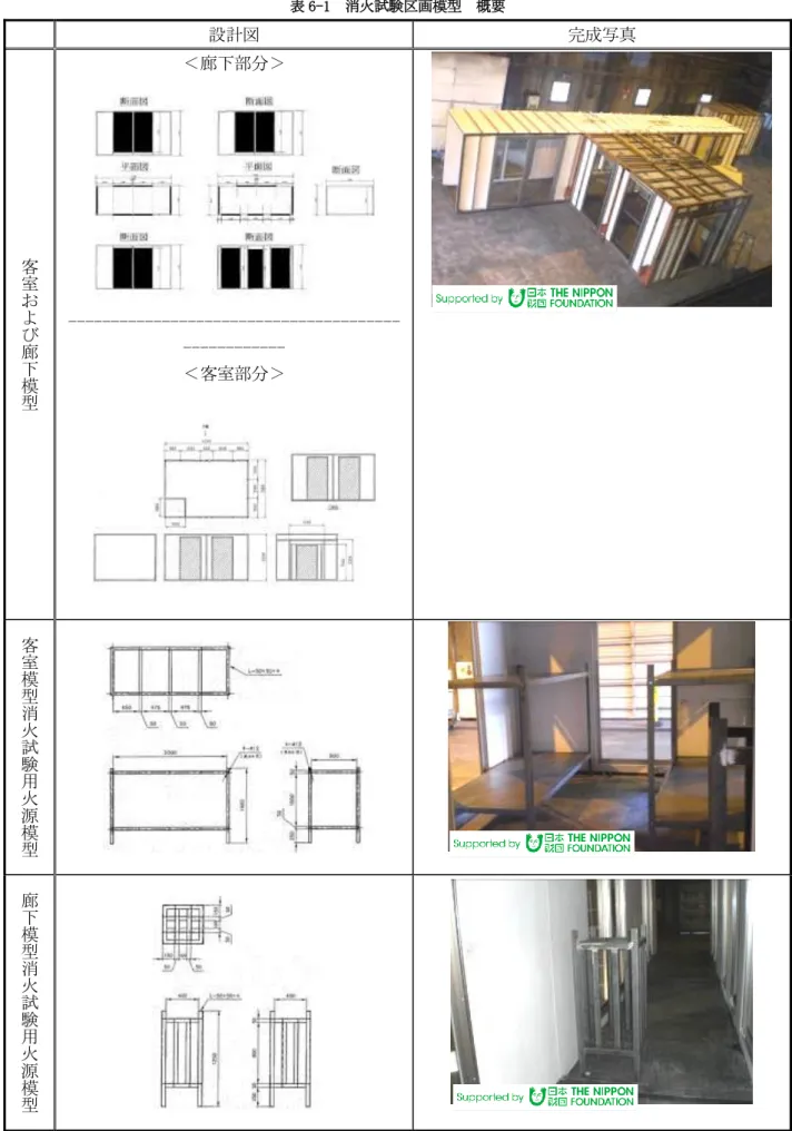 表 6-1  消火試験区画模型  概要  設計図  完成写真  客 室 お よ び 廊 下 模 型 ＜廊下部分＞  --------------------------------------------------- ＜客室部分＞  客 室 模 型 消 火 試 験 用 火 源 模 型 廊 下 模 型 消 火 試 験 用 火 源 模 型