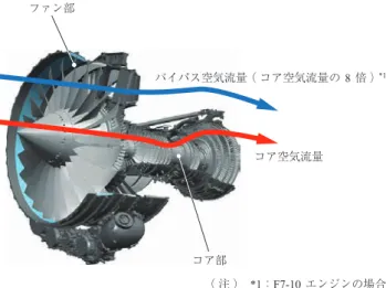 Fig. 3　Bypass and core flow