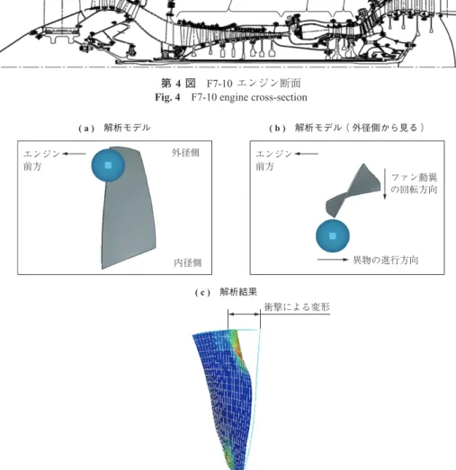 Table 1　Specifications for the F7-10 engine