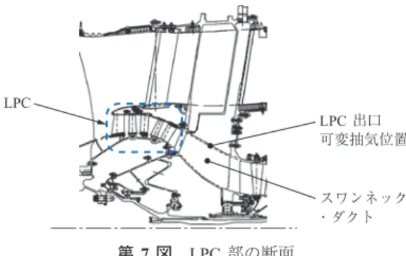 Fig. 7　Low Pressure Compressor cross-section