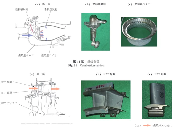 Fig. 11　Combustion section