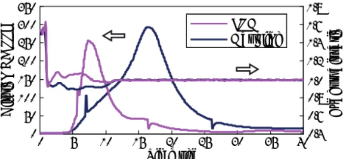 Fig. 9 Comparison of tail pipe dilution HC in the fast idle condition 