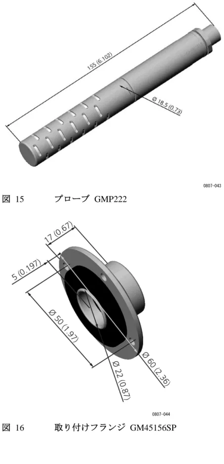 図 15  プローブ GMP222 