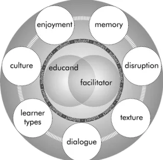 Fig. 1:  Graphic showing the current tenets of AVE