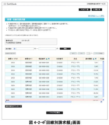 図 4-2-4「回線別請求額」画面  回線別請求額の表示結果については、さらに金額の絞込み表示が可能です。  ［請求額計］または、［内通話料等］より金額を指定する料金項目を選択してください。金額範囲入力欄に、下限 値、上限値を入力してください。（下限値のみ、上限値のみの設定も可能です）  絞り込み条件を入力後［検索］ボタンを押下してください。    金額範囲設定は、1 円以上 999,999,999,999 円以下の金額を 1 円単位半角数字で 設定してください。  【回線別請求額をダウンロードする】  