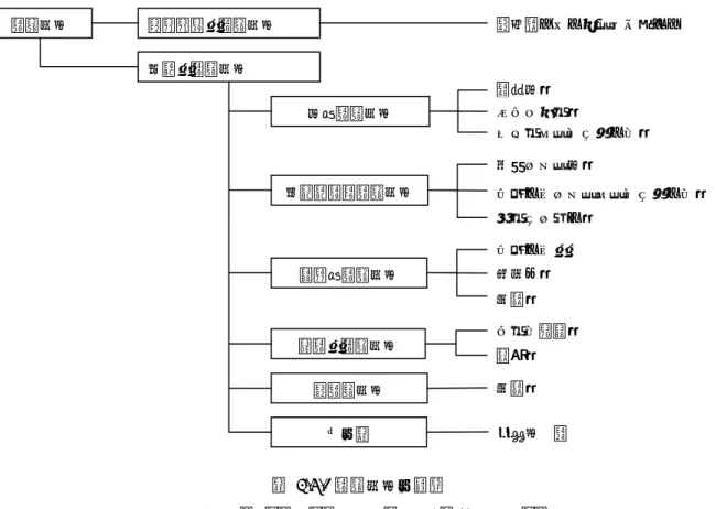 図 3.5.1 熱交換器の分類  出所） 「機械工学便覧」 （日本機械学会編  2005 年 11 月）より分類  プレート式熱交換器は、太陽熱利用システム において最も利用されている熱交換器である。 伝熱面であるプレートにステンレス鋼やチタニ ウムなどの耐食性の高い金属を採用して板圧 0.5∼1.0 ㎜の薄板にプレス成形している。この 伝熱プレートの周囲にシール用ガスケットを装 着し、ガイドバーに懸垂しながら伝熱プレート を重ね合わせていき、両端のフレームで挟み込 んで締付ける構造になっている。   伝熱