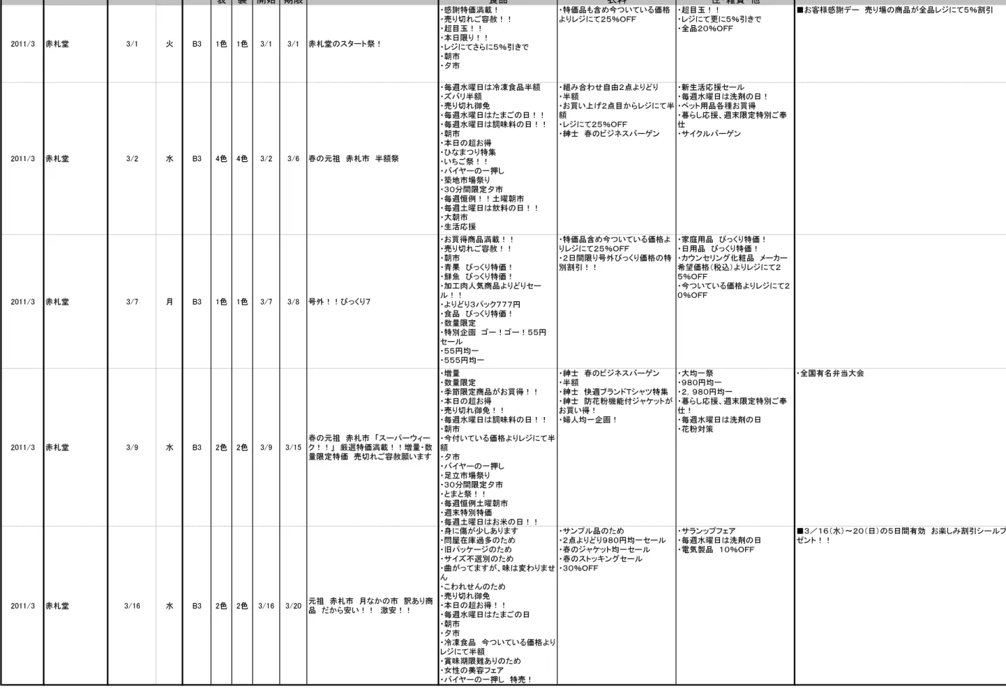 表 裏 開始 期限 食品 衣料 住・ 雑貨・ 他サイズメインタイトル年月企業名折込日曜日 イベント・ プレミアム・ サービスカラーセール期間主なセールタイトル 2011/3 赤札堂 3/1 火 B3 1色 1色 3/1 3/1 赤札堂のスタ ート祭！ ・感謝特価満載！ ・売り切れご容赦！！・超目玉！！・本日限り！！ ・レジにてさ らに５％引きで ・朝市 ・夕市 ・特価品も含め今つ いている価格よりレジにて２５％ＯＦＦ ・超目玉！！ ・レジにて更に５％引きで・全品２０％ＯＦＦ ■お客様感謝デー　売り場の商品が