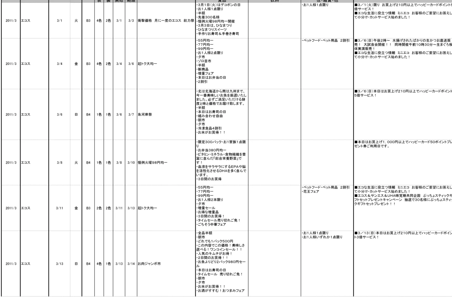 表 裏 開始 期限 食品 衣料 住・ 雑貨・ 他サイズメインタイトル年月企業名折込日曜日 イベント・ プレミアム・ サービスカラーセール期間主なセールタイトル 2011/3 エコ ス 3/1 火 B3 4色 2色 3/1 3/3 衝撃価格　月に一度のエコ ス　総力祭 ・３月１日（火）はデコ ポ ンの日・お１人様１点限り・半額・先着３００名様 ・恒例火曜９８円均一開催 ・３月３日は、ひなま つ り ・ひなま つ りスイーツ ・手作りお寿司＆手巻き寿司 ・お１人様１点限り ■３／１（火）限り　お買上げ２１０円以