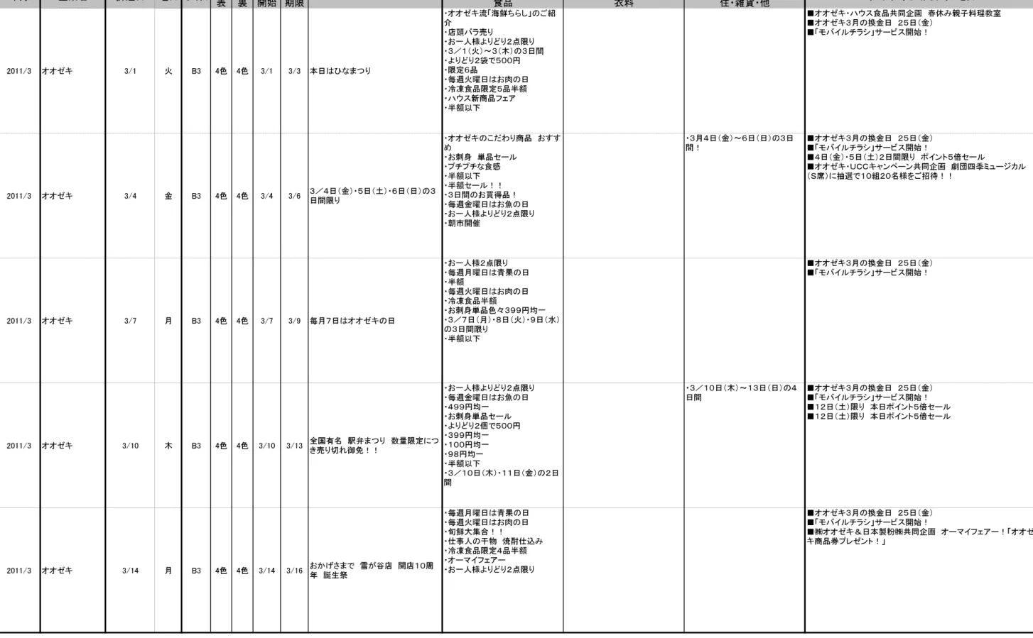 表 裏 開始 期限 食品 衣料 住・ 雑貨・ 他サイズメインタイトル年月企業名折込日曜日 イベント・ プレミアム・ サービスカラーセール期間主なセールタイトル 2011/3 オオゼキ 3/1 火 B3 4色 4色 3/1 3/3 本日はひなま つ り ・オオゼキ流「海鮮ちらし 」のご紹介・店頭バラ売り・お一人様よりどり２点限り・３／１（火）～３（木）の３日間・よりどり２袋で５００円・限定６品 ・毎週火曜日はお肉の日 ・冷凍食品限定５品半額 ・ハウス新商品フェア ・半額以下 ■オオゼキ・ハウス食品共同企画　春