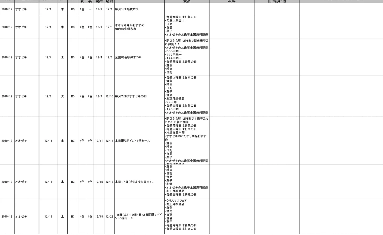 表 裏 開始 期限 食品 衣料 住・ 雑貨・ 他 イベント・ プレミアム・ サービスカラーセール期間主なセールタイトルサイズメインタイトル年月企業名折込日曜日 2010/12 オオゼキ 12/1 水 B5 1色 － 12/1 12/1 毎月１日青果大市 2010/12 オオゼキ 12/1 水 B3 4色 4色 12/1 12/3 オオゼキ今がおすすめ 旬の味生鮮大市 ・毎週金曜日はお魚の日・旬鮮大集合！！・日品・食品 ・菓子 ・オオゼキのお歳暮全国無料配送 2010/12 オオゼキ 12/4 土 B3 4色
