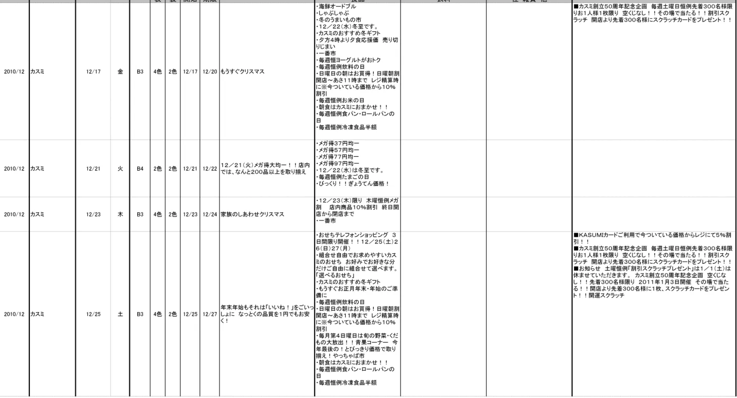 表 裏 開始 期限 食品 衣料 住・ 雑貨・ 他 イベント・ プレミアム・ サービスカラーセール期間主なセールタイトルサイズメインタイトル年月企業名折込日曜日 2010/12 カスミ 12/17 金 B3 4色 2色 12/17 12/20 もうすぐクリスマス ・海鮮オードブル・し ゃぶし ゃぶ ・冬のうま いもの市 ・１２／２２（水）冬至です。 ・カスミのおすすめ冬ギフト ・夕方４時より夕食応援価　売り切りじ ま い・一番市・毎週恒ヨーグルトがおトク・毎週恒例飲料の日 ・日曜日の朝はお買得！日曜朝割 開店
