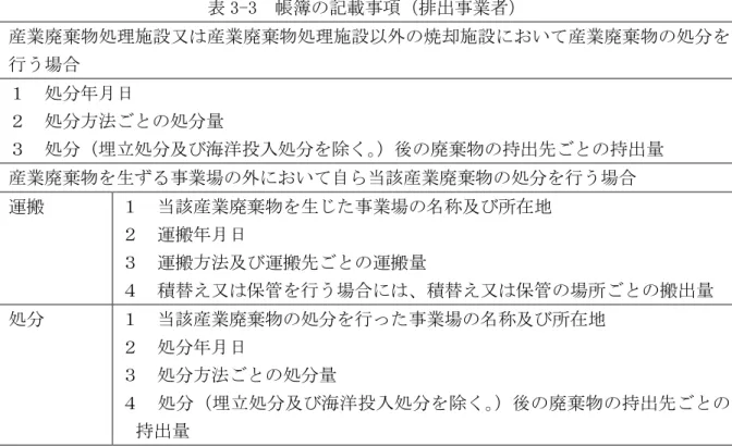 表 3-3  帳簿 載 排出 業者 産業廃棄物処理施設又 産業廃棄物処理施設 外 焼 施設 い 産業廃棄物 処 行う場合  処 日 処 方法 処 量  処 埋立処 及 洋投入処 除 廃棄物 持出先 持出量  産業廃棄物 生 業場 外 い 自 当 産業廃棄物 処 行う場合  運搬 当 産業廃棄物 生 業場 称及 所 地 運搬 日  運搬方法及 運搬先 運搬量  積替え又 保管 行う場合 積替え又 保管 場所 搬出量  処 当 産業廃棄物 処 行 業場 称及 所 地  処 日 処 方法 処 量  処 埋立処 及