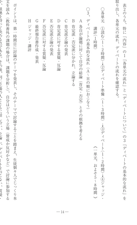 表 ２ の う ち ︑ 特 に ｢ 内 容 ｣ の １ ｢ 各 単 元 の 流 れ ｣ と ｢ デ ィ ベ ー ト に つ い て ｣ の ３ ｢ デ ィ ベ ー ト の 基 本 的 な 流 れ ｣ を取り出し︑各単元の流れ︑ディベートの流れを確認する︒○各単元①読む(１〜２時間)↓②ディベート準備(１〜３時間)↓③ディベート(１〜２時間)↓④ジャッジ・講評(１時間)︽一単元︑およそ５〜８時間︾○３︑ディベートの基本的な流れ(Ａ〜Ｈの順におこなう)Ａ各自が論題に対して自分の結論(肯定・否定)とその根拠を考え