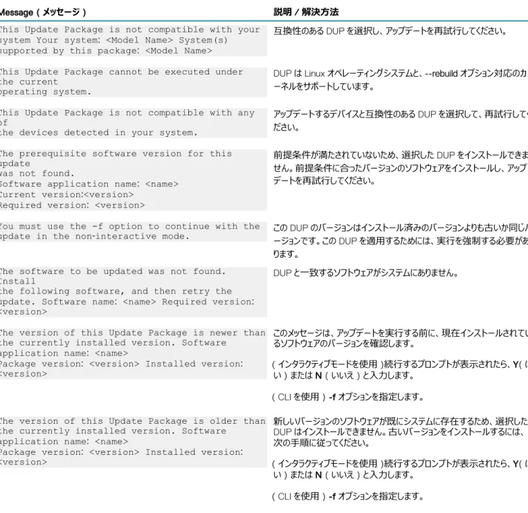表 5. アップデートパッケージのメッセージ情報