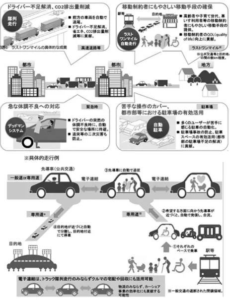 図 3 ラストワンマイルのイメージと走行例