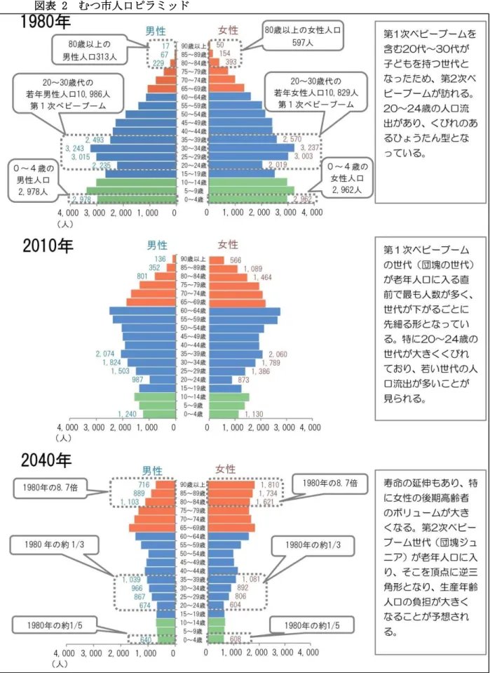 表  2  人