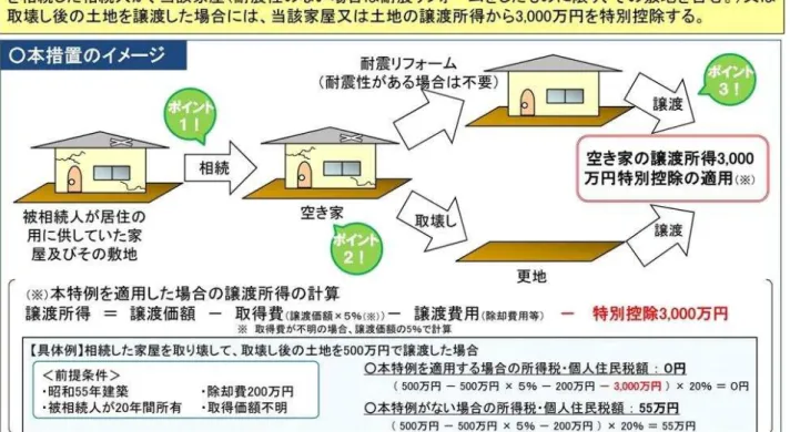 表  22  制度 概要