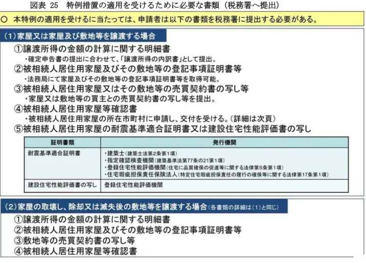 表  25  特例措置 適用 必要 書類 税務署 提出