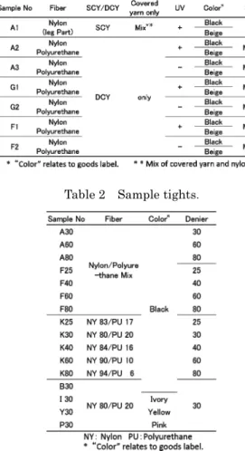 Table 1  Sample pantyhose． 