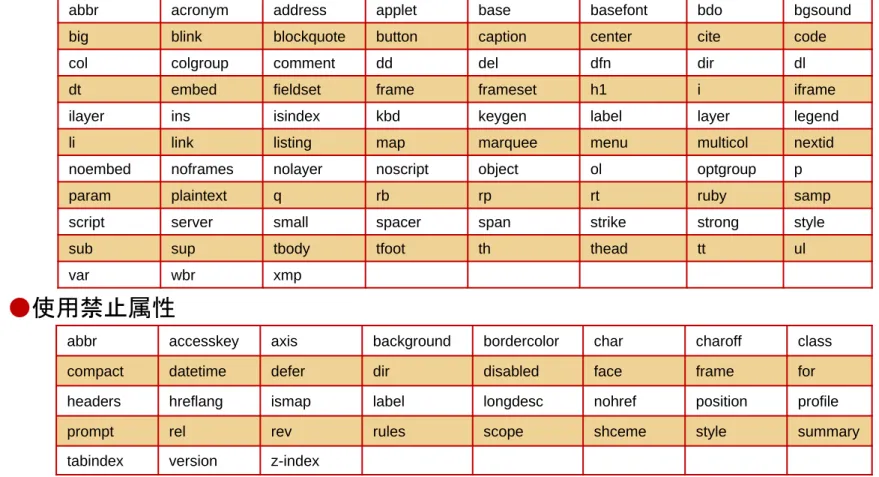 abbr acronym address applet base basefont bdo bgsound