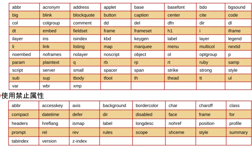 abbr acronym address applet base basefont bdo bgsound