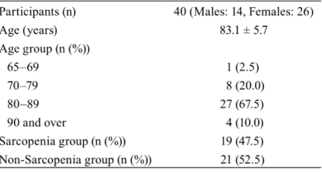 Table 1. Attributes (gender, age) of the participants and preva- preva-lence of sarcopenia