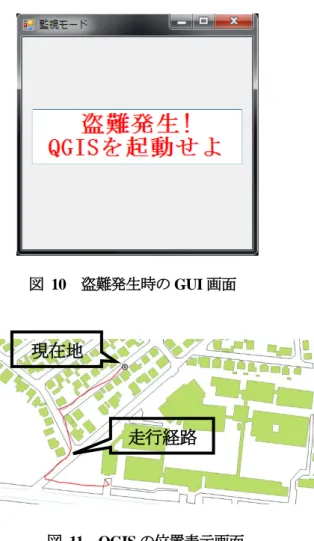 図  10  盗難発生時の GUI 画面 図  11  QGIS の位置表示画面・監視・追跡モード  作成した回路上のセンサを振動させ，それをマイコンで検知し，音声合成 IC を用いて警告をするとともに，GPS 情報を XBee®を用いて PC 側に送ることができた． PC 側では，C#で作られた GUI 画面を開いた状態で待機させ，マイコンがセンサの振動を検知し，盗難発生を知らせてきたら，警告音を鳴らし，画面に「盗難発生!! QGIS を起動せよ」と表示させ，QGIS に切り替え地図上に位置情報を表示させ