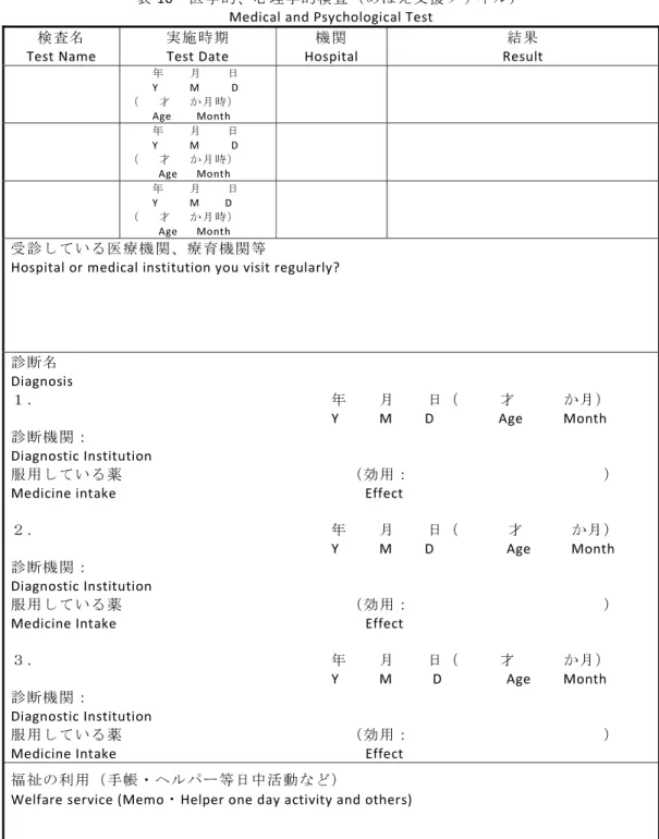 表 10  医学的、心理学的検査（めばえ支援ファイル）                                                        