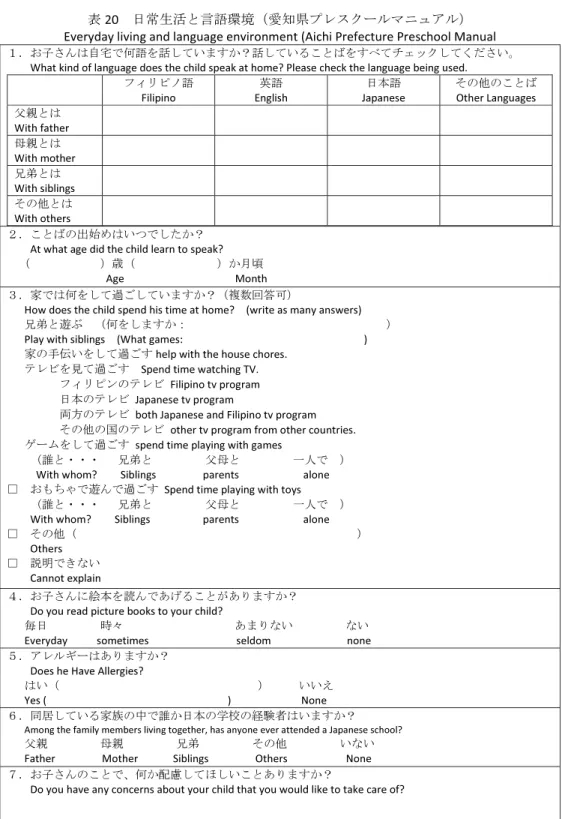 表 20  日常生活と言語環境（愛知県プレスクールマニュアル） 