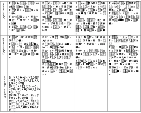 表 10 ②Designing and Making デザインすること、つくること