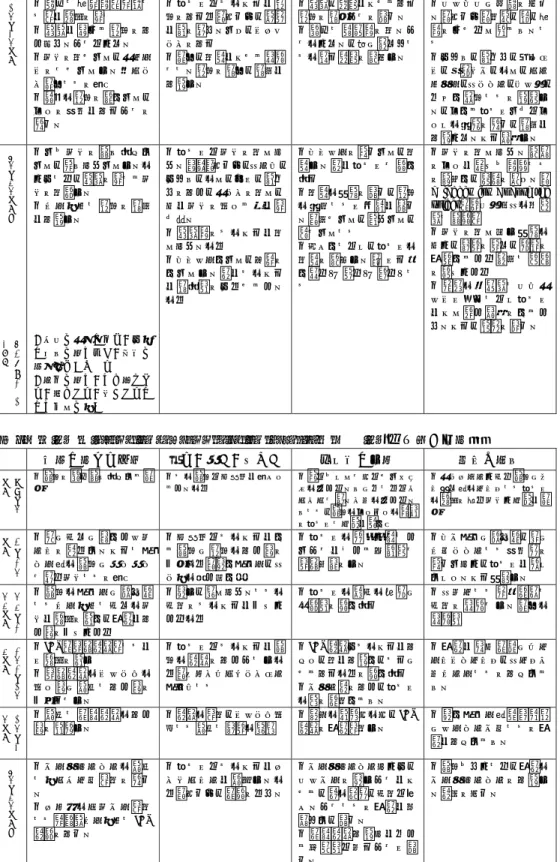 表 11 ③ICT “ Information and communication technology ” ICT（情報通信技術）