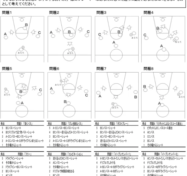 図 3　戦術テストの問題と採点基準
