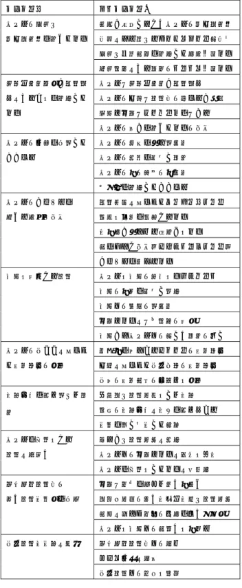表 1.  臨床教育看護師の指導を受けた学生の学び  ンシェットのサイズ、細い注射針や駆血帯、可愛い デザインの医療物品、病棟では自由に触れることの できないモニターの操作などを通して、子どもの小 ささなど対象の特性に合わせた医療用具の利用につ いて学習していた。  これまで学んできた基礎看護や成人看護の知識や技術を振り返り踏まえながら、 小児看護の演習内容の学びが記述されており、過去の学びの上に積み重ねる学習過程がうかがえた。一方で、細やかな看護技術に苦慮し、これまで学んできた成人とは異なる子どもへのケア
