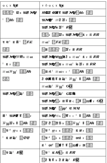 表 1.「終末期にある子どもと家族の看護」を  受講した看護学生の自由記載内容  Ⅴ．考察  2011 年 3 月に文部科学省が開催した大学における 看護系人材養成の在り方に関する検討会における最 終報告によると 5） 、学士課程においてコアとなる終 末期ケアに関する看護実践能力としては、終末期に ある人々を援助する能力があげられ、卒業時到達目 標としては、(1)終末期にある患者を総合的・全人的 に理解し、その人らしさを支える看護援助方法につ いて説明できる、(2)終末期での治療を理解し、苦痛 の緩和方法に