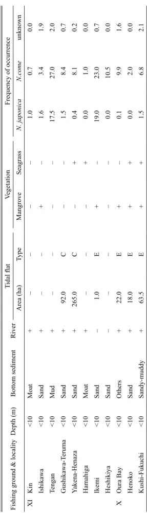 Table 3.　continued