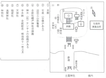 図 3 　境内の配置図（浅羽野の歴史を知る会2013）