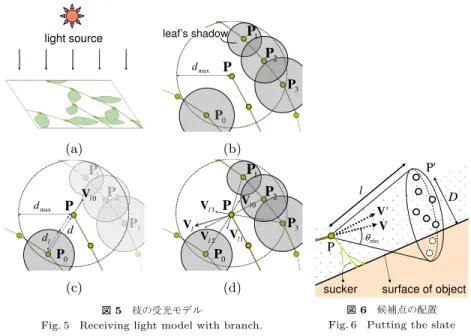 Fig. 5 Receiving light model with branch.