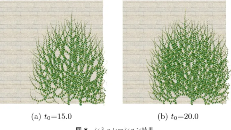 図 8 シミュレーション結果 Fig. 8 Results of the growth simulation.