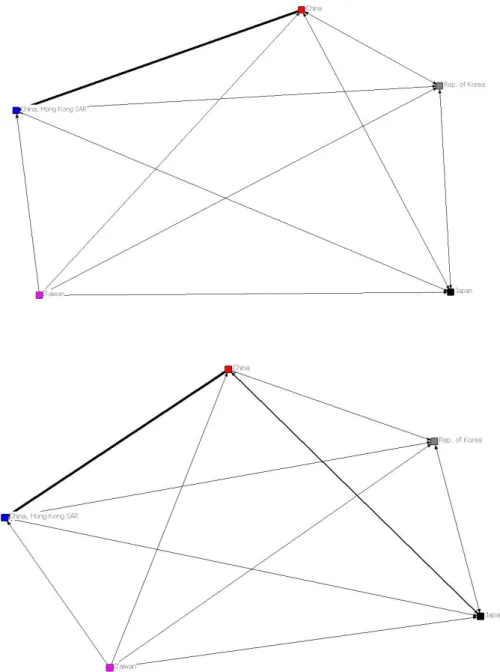 図 5 2000 年と 2006 年の放送コンテンツ輸入ネットワーク 