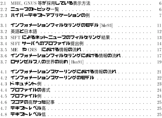 図 目 次 2.1 MHE, GNUS 等が採用している表示方法 : : : : : : : : : : : : : : : : : 6 2. 2 ニュースのトピック一覧 : : : : : : : : : : : : : : : : : : : : : : : : : : 6 2