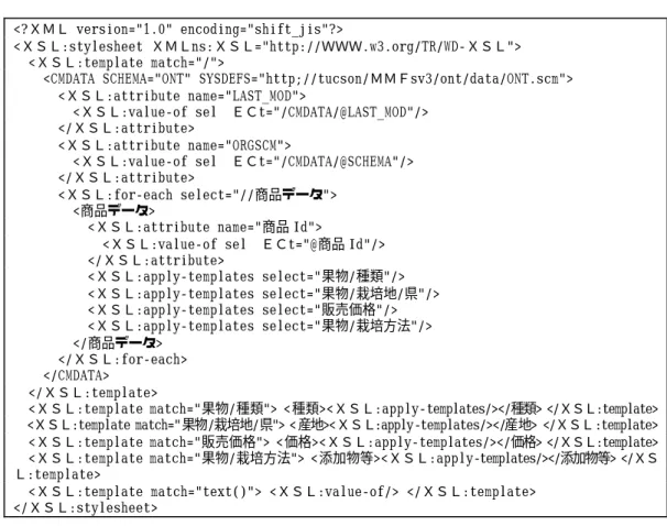 図 3 - 1 - 1 0   スキーマオントロジの表記例  3.1.2.5   属性辞書  スキーマの数が少ない場合は、スキーマ間の関係はＭ対Ｎで設定することができる。し かし、各店が他店との差別化のために拡張したり独自に定義したりする等でスキーマの数 が多くなってくるとＭ対Ｎの設定は事実上不可能になる。これを解決するためには、標準 的な属性を集めた標準属性辞書が有効になる。つまり、標準属性辞書との関係をスキーマ オントロジレイアで記述することにより他のスキーマとの関連が扱いやすくなる。  図 3-1-1