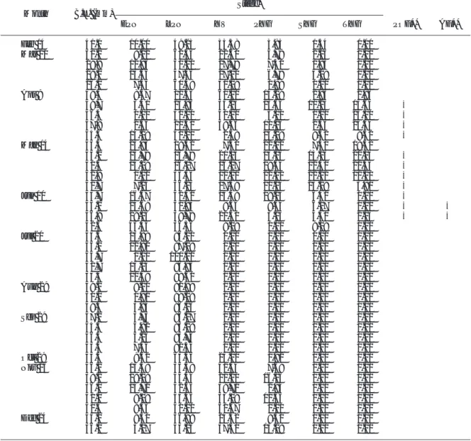 Table 3. Monthly changes in oocyte composition and existence of postovulatory  and atretic follicles in Pseudorasbora pumila subsp.